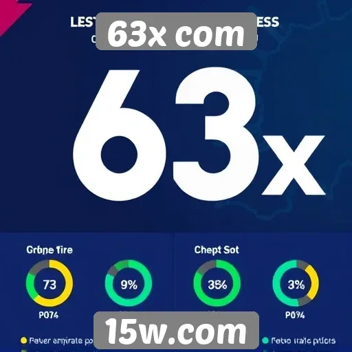 Estatísticas de usuários do 63x com
